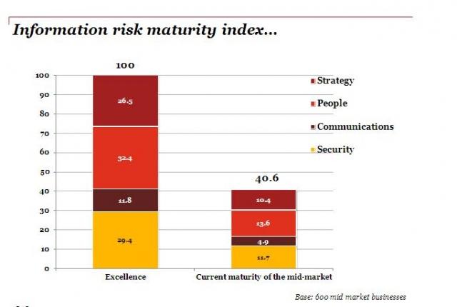 Iron Mountain Information Risk Maturity Index Iron Mountain Information Risk Maturity Index