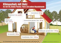 © HolzProKlima/Bundesverband pro Holzfenster e.V. © HolzProKlima/Bundesverband pro Holzfenster e.V.