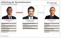 Neue Vorstandsstruktur der Central Krankenversicherung AG ab 1. Oktober 2008 