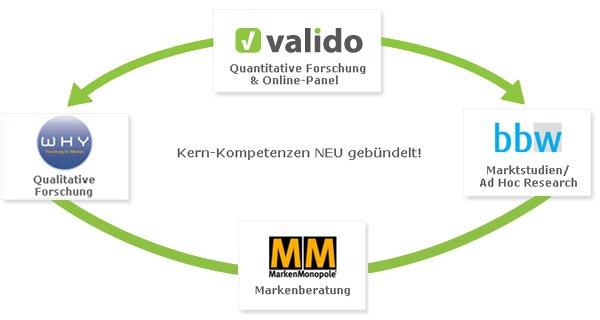 valido GmbH