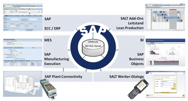 Integriertes MES auf der SAP-Plattform