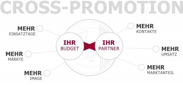 Cross Promotion spart Werbekosten! Cross Promotion spart Werbekosten!