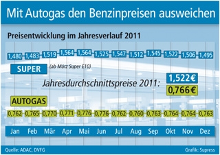 Grafik: Supress (No. 4664)