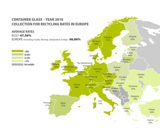 © FEVE -Übersicht der aktuellen europäischen Glasrecyclingquoten.