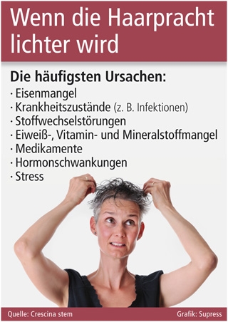 Grafik: Supress (No. 4675)