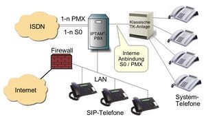 IPTAM GmbH veröffentlicht neue Version der VoIP Anlage IPTAM PBX 3.0 IPTAM GmbH veröffentlicht neue Version der VoIP Anlage IPTAM PBX 3.0