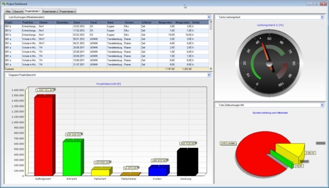 wiko Controlling-Dashboard wiko Controlling-Dashboard