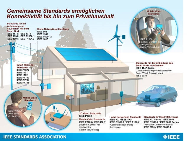 IEEE Smart Grid Standards IEEE Smart Grid Standards
