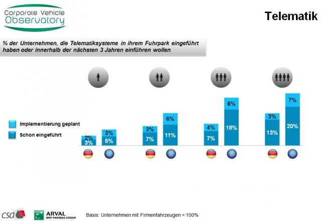 CVO Barometer 2012: Telematik CVO Barometer 2012: Telematik