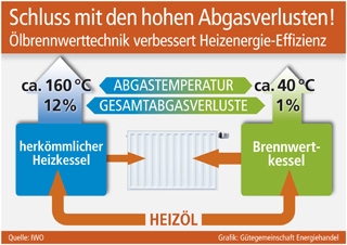 Grafik: Gütegemeinschaft Energiehandel (No. 4680) Grafik: Gütegemeinschaft Energiehandel (No. 4680)