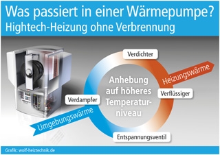 Grafik: wolf-heiztechnik.de (No. 4678) Grafik: wolf-heiztechnik.de (No. 4678)