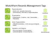 itsystems; Records Management