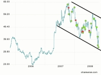 Amazon 3-Jahres-Chart Amazon 3-Jahres-Chart