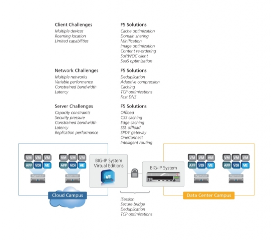 ADO Diagramm ADO Diagramm