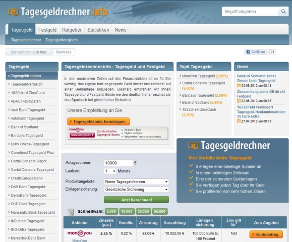 Tagesgeldrechner.info - Tagesgeld und Festgeld im Vergleich