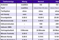 Kostenlose Tariftabellen - Mehrwert für den Leser