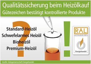 Grafik: Gütegemeinschaft Energiehandel (No. 4686) Grafik: Gütegemeinschaft Energiehandel (No. 4686)