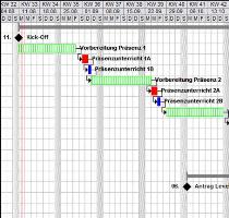 Planung mit MS Project Planung mit MS Project