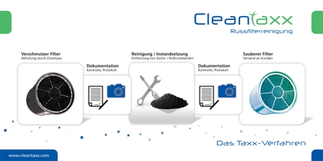 Das Taxx-Verfahren Das Taxx-Verfahren