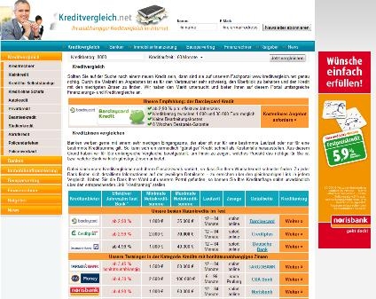 Kreditvergleich.net informiert Kreditvergleich.net informiert