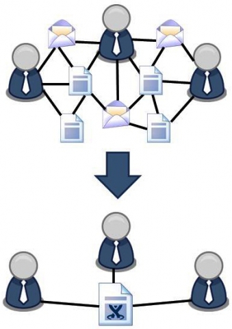 Online-Webinar: Social Knowledge mit Confluence Online-Webinar: Social Knowledge mit Confluence