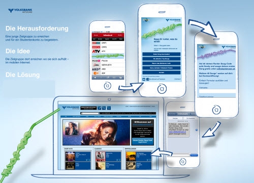 Mobile-optimierte Landingpage der Volksbanken Rock-Pop Jugendkampagne Mobile-optimierte Landingpage der Volksbanken Rock-Pop Jugendkampagne