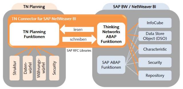Thinking Networks AG Thinking Networks AG