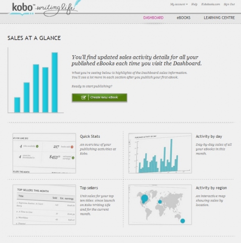 Kobo Writing Life Plattform Kobo Writing Life Plattform