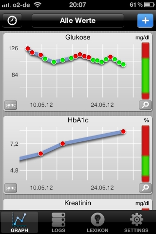 Durch die Medizin-App Laborwerte Diabetes, dieüber 30 Laborwerte enthält, haben Nutzer einen umfasse Durch die Medizin-App Laborwerte Diabetes, dieüber 30 Laborwerte enthält, haben Nutzer einen umfasse