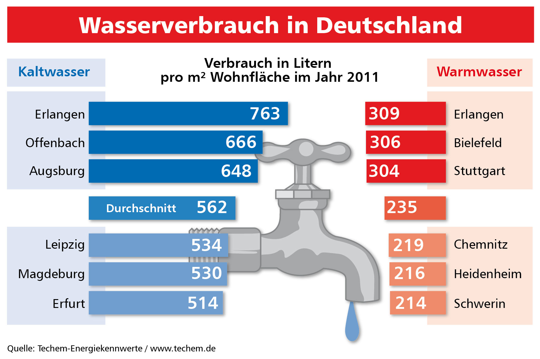Techem GmbH