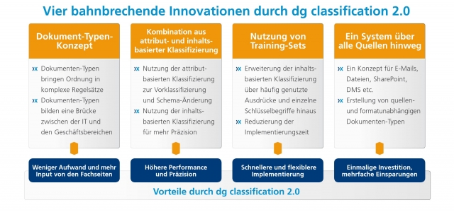 Vier bahnbrechende Innovationen in der Klassifizierung