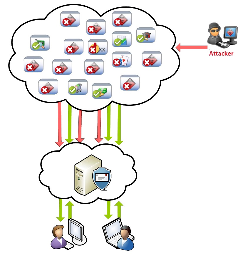 Norman Secure Surf verhindert den Zugriff auf Webseiten mit unerwünschten Inhalten. Norman Secure Surf verhindert den Zugriff auf Webseiten mit unerwünschten Inhalten.
