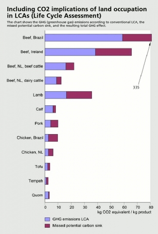 Aktuelle Studie der Universität Wien zeigt: Rindfleisch ist 25-mal klimaschädlicher als bisher angen Aktuelle Studie der Universität Wien zeigt: Rindfleisch ist 25-mal klimaschädlicher als bisher angen
