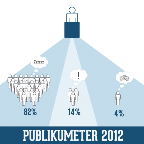Publikumeter 2012