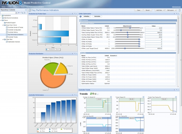 Pavilion8-Software Dashboard Pavilion8-Software Dashboard