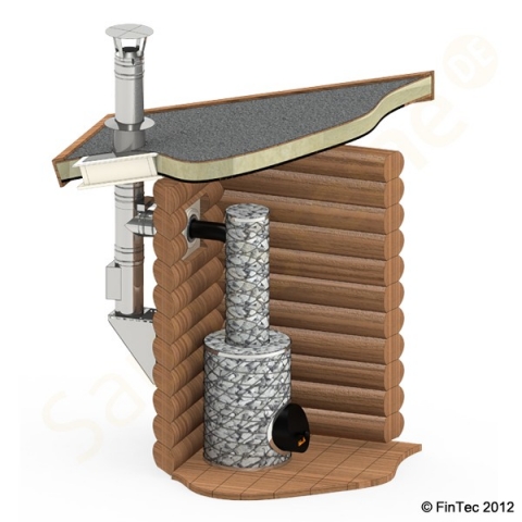 Kamin-System für Saunaöfen Kamin-System für Saunaöfen