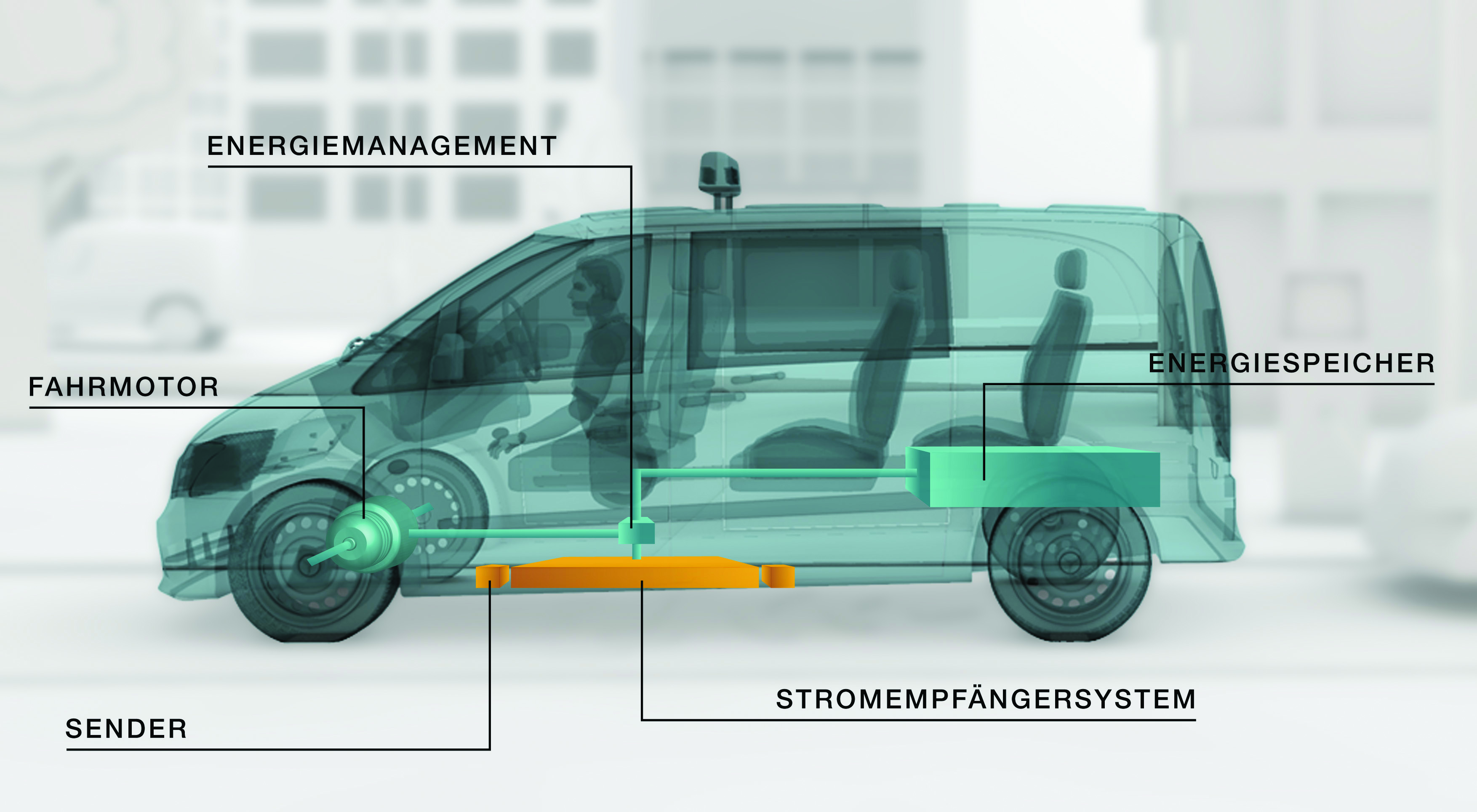 Mit einer Platte unter dem Auto wird der Akku im Elektroauto blitzschnell geladen. Foto: Bombardier