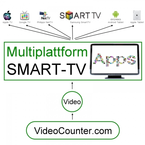 VideoCounter.com: Multiplattform-SmartTV-App