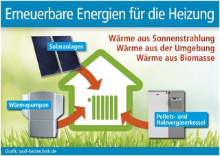 Grafik: wolf-heiztechnik.de (No. 4710)