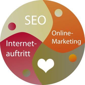Naturkonformes Internetmarketing Naturkonformes Internetmarketing