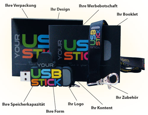 Hochwertige USB-Speicher und Verpackung vom Profi Hochwertige USB-Speicher und Verpackung vom Profi