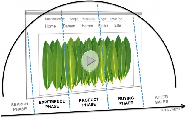 SHS VIVEON eShopping-Cycle SHS VIVEON eShopping-Cycle