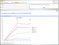 Beispielhafte Dashboard-Darstellung in SOLYP3 Beispielhafte Dashboard-Darstellung in SOLYP3