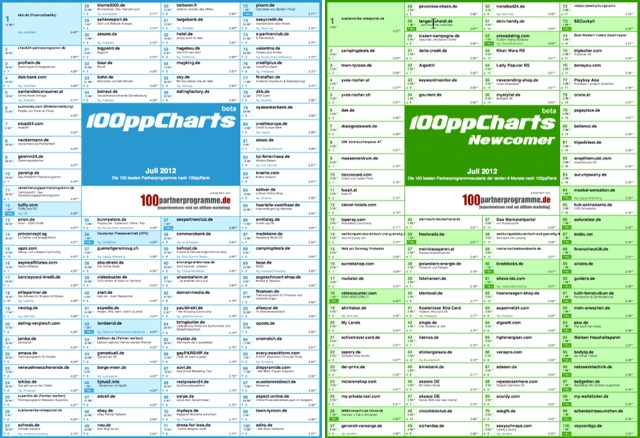 Die 100 besten Affiliation-Programme im Juli 2012