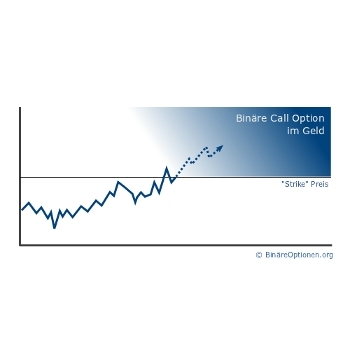 Binäre Call Option