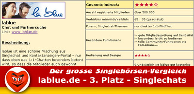 Unter den Top 3 der getesteten Seiten