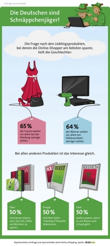 Schnäppchenjäger Infografik Schnäppchenjäger Infografik
