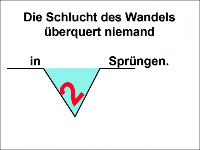 Wandel Wandel