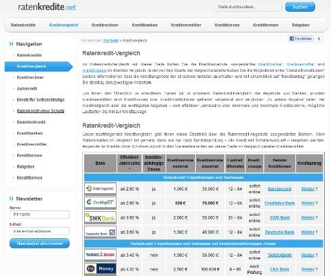 Ratenkredite.net berichtet Ratenkredite.net berichtet