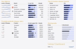 Daten aus abas-ERP können als Chart visualisiert in das abas-Portal eingebettet werden